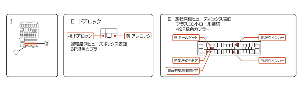 セキュリティ フリード 取り付け 装着前手順 フレーダーマウス